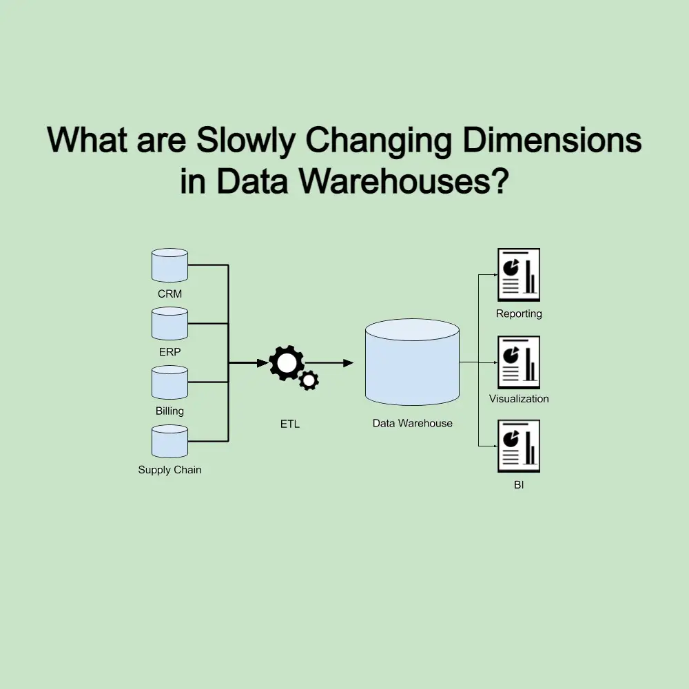 what-are-slowly-changing-dimensions-in-data-warehouses